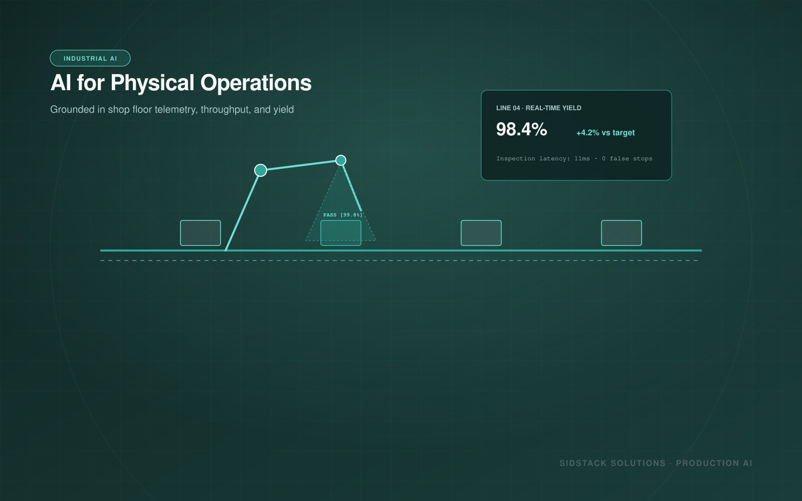 Industrial operations control & AI inspection telemetry